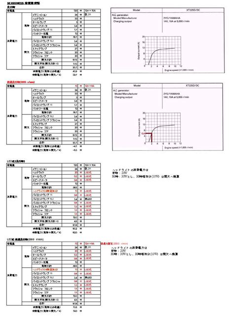 製造計算機 / 制造计算机 ― zhìzào jìsuànjī ― to make computers. ジェベル・セローユーザー必見! 冬のグリップヒーターの為のジェネレーター発電量の考察 | バイクと野宿