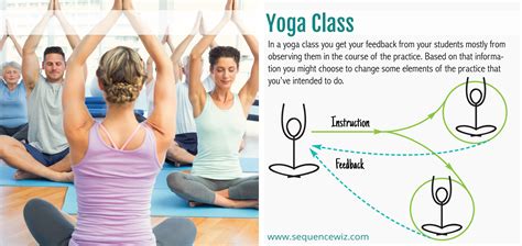 are private yoga sessions different from yoga classes yes in every way