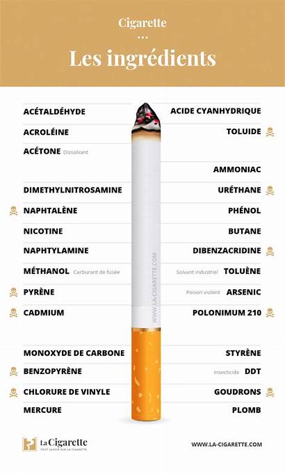 Cigarettes Tobacco Cigarette Constituants Worst Which