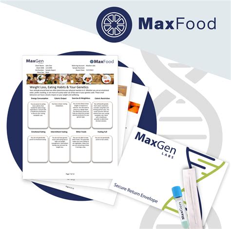 Maxfood Panel Maxgen Labs Genetic Testing Kits