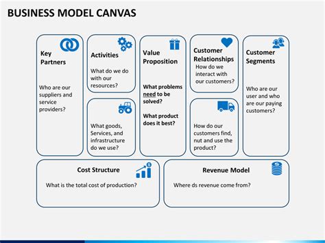 Business Model Canvas Powerpoint Template Sketchbubble