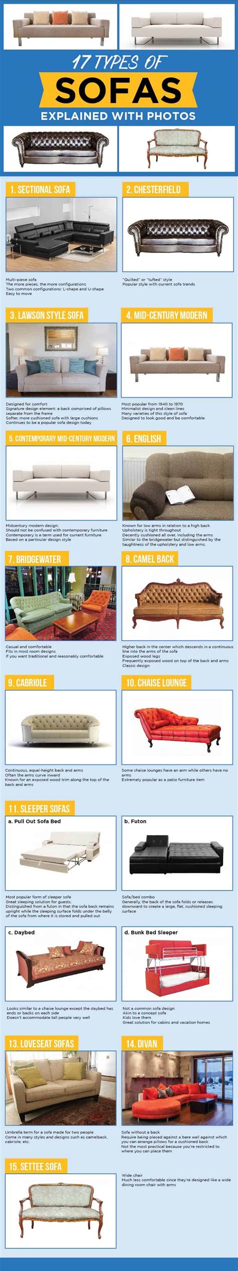 20 Types Of Sofas And Couches Explained With Pictures