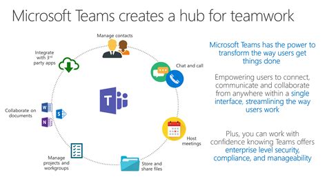 Organize your sharepoint team site using a flat structure. Using Teams and SharePoint Together for Project Engagement ...