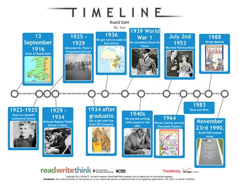 Timeline Of Animation
