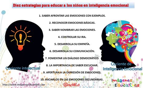 Estrategias Para Educar A Los Ni Os En Inteligencia Emocional