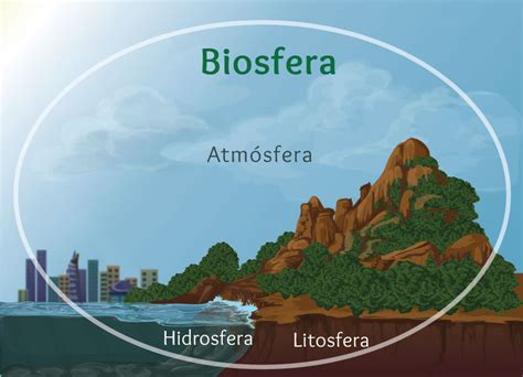 Biosfera Portal Académico Del Cch