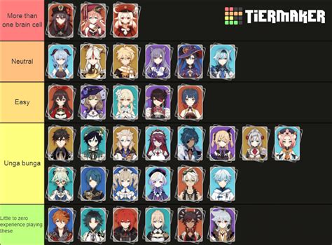 Genshin Impact Tier List Character Ranking Guide Android Central Gambaran