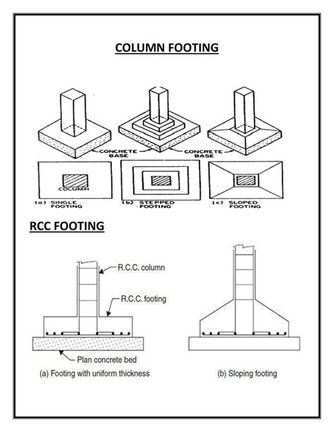 Solution Column Footing Building Planing And Drawing Studypool