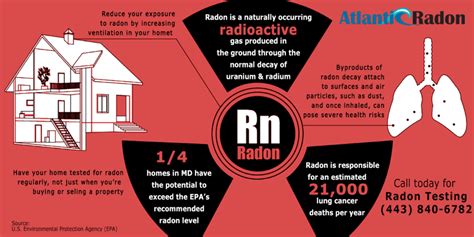 health effects of radon exposure atlantic radon