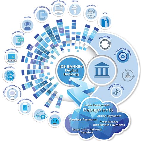 Digital Banking The Key To Working With Disruption Ics Financial Systems