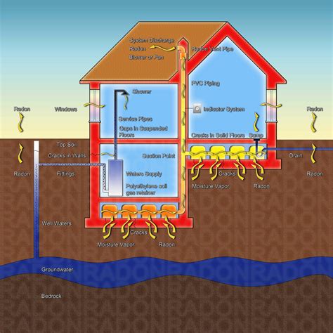 Radon Gas Reducing The Hazard In Your Home