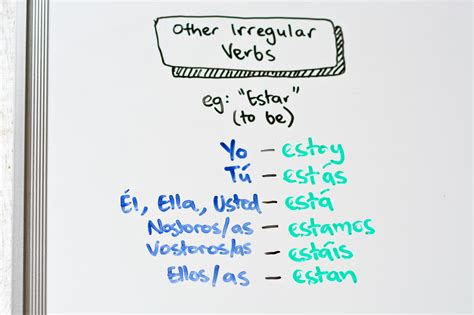 How To Conjugate Spanish Verbs Present Tense Steps