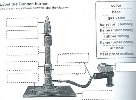 Science Bunsen Burner Diagram Quizlet