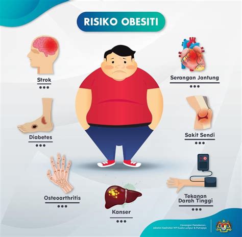Budaya fast food #fastfood #obesity #health #am. Risiko Obesiti ~ shidarahmat