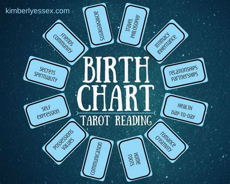 Birth Chart 12 Card Tarot Reading Digital File Pdf  You Print