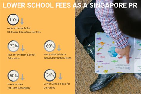 Table of contents how to apply for singapore permanent residency? 4 Reasons to Apply Singapore PR for Your Child | Paul ...