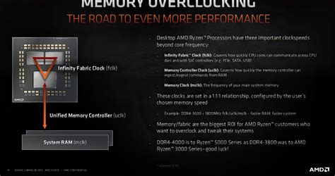 Leaked Slide Explains Amd Ryzen 5000 Series Memory Overclocking
