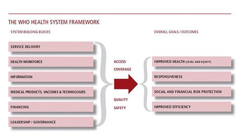 an overview of different health systems frameworks 2024