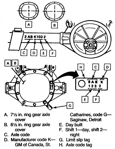 Repair Guides Serial Number Identification Drive Axle