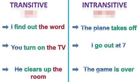 Phrasal Verbs Transitive And Intransitive
