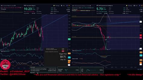 AMC & ADD 9/12/22 (When People Ask Why AMC/APE, Don't Forget Your Whys