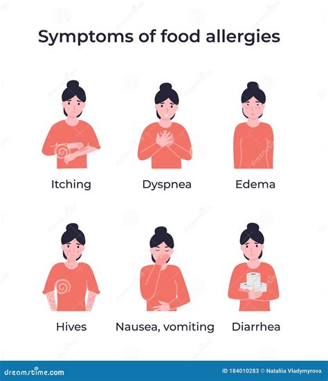 Set Symptoms Of Food Allergies Stock Vector Illustration Of Flat