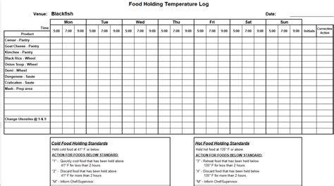 Kitchen Temperature Log Sheets Chefs Resources