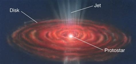 This occurs when the gravitational forces that are pulling. Star Formation - Stellar Evolution - Life Cycle Of A Star ...
