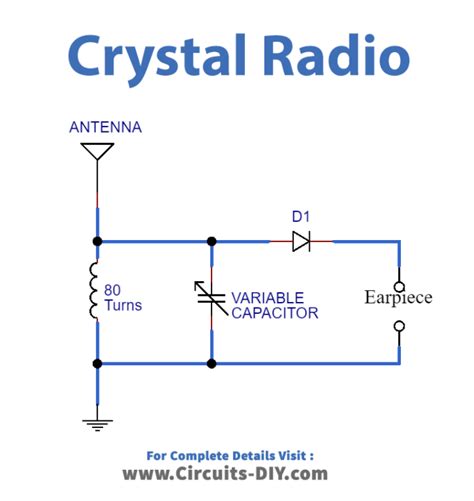 How To Make Build A Crystal Radio