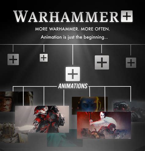Warhammer Sammelthread Work In Progress Seite 10 Gamestar Pinboard
