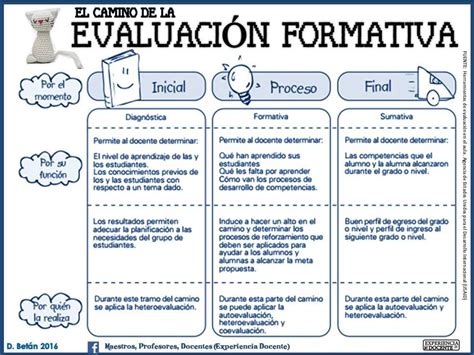 Visita La Entrada Para Saber Más Teaching Spanish Teaching English