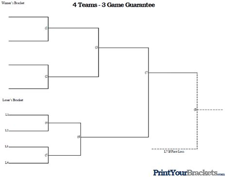 4 Team 3 Game Guarantee Tournament Bracket Printable