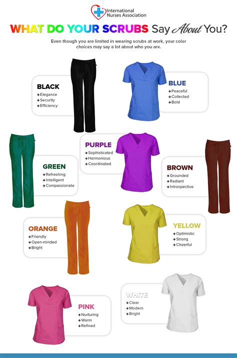 Infographic What Do Your Scrubs Say About You
