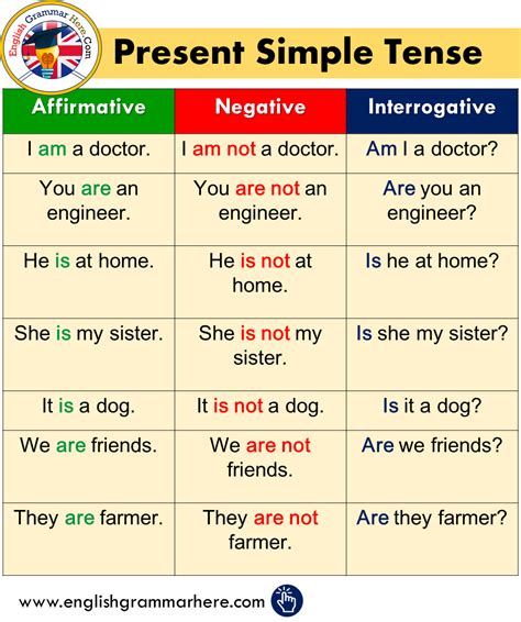 The simple present is a verb tense used to talk about conditions or actions happening right now or habitual actions and occurrences. Present Simple Tense - Affirmative, Negative ...