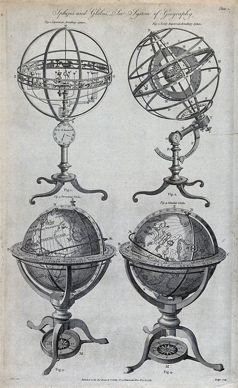 Geography Four Types Of Globe Engraving Wellcome Collection