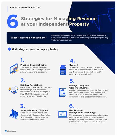 What Is Hotel Revenue Management The Ultimate Beginners Guide 2023
