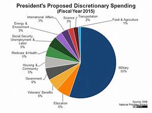 Us Budget For 2015 Disgusting Pie Chart Us Message