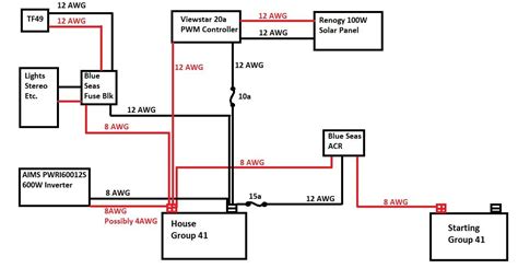 Rca cable wire diagram wiring library gallery of hdmi to rca cable wiring diagram color code best wire lively with source hdmi cable wiring diagram. TheSamba.com :: Vanagon - View topic - Aux wiring diagram up for comments