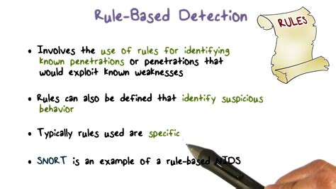 Rule Based Detection Youtube