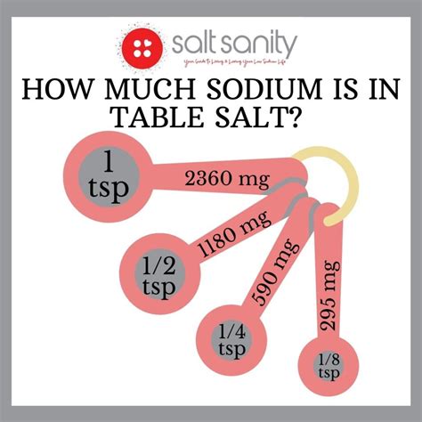 How Much Sodium Is In Table Salt Tips For Low Sodium Living