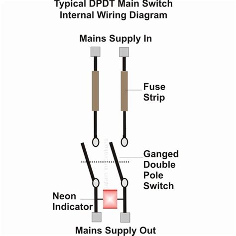 A wiring diagram is a visual representation of components and wires related to an electrical this pictorial diagram shows us the physical links that are far easy to understand an electrical circuit or. Understanding Electrical Wiring