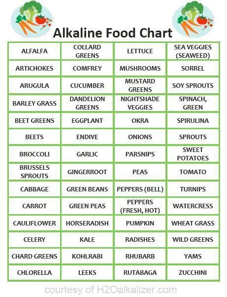 Alkalize Your Body Eat Alkaline Veggies Downloadable Chart The
