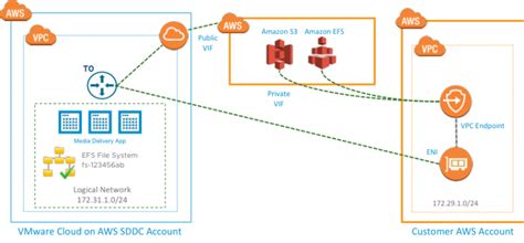 Balance Resource Consumption in VMware Cloud on AWS - VMware Cloud Community