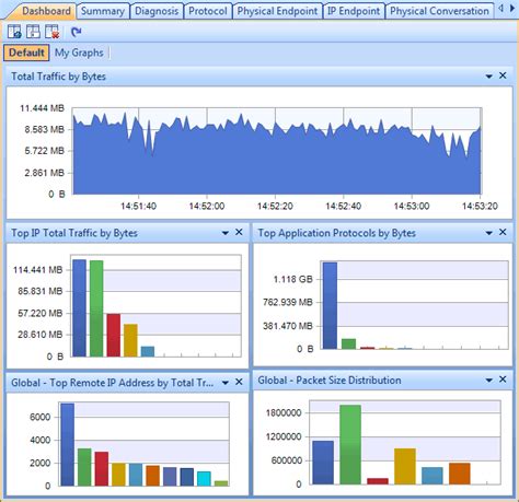 How To Monitor Network Traffic Colasoft