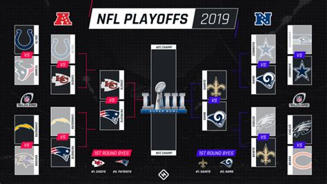Nfl Playoff Picture No Surprises Entering Conference Championships