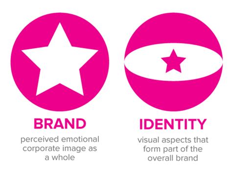 How Visual Identity Impacts Branding And Ux And Why It Matters