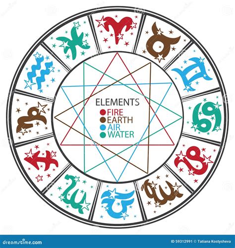 Símbolo Del Círculo Del Horóscopo De Cuatro Elementos Zodiaco