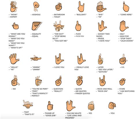 American Sign Language Keyboard Available For Ios Canyon News
