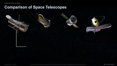 Comparison Of Space Telescopes Youtube