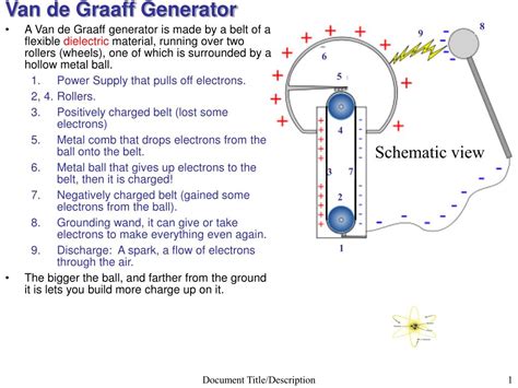 Van de graaff generator is an electrostatic generator, that can produce high potential of the order of millions of volt. PPT - Van de Graaff Generator PowerPoint Presentation - ID ...